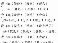 糊多音字组词(糊多音字组词3个读音)