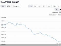 币圈什么叫玩合约(币圈什么是合约交易) 币圈什么叫玩合约(币圈什么是合约交易)