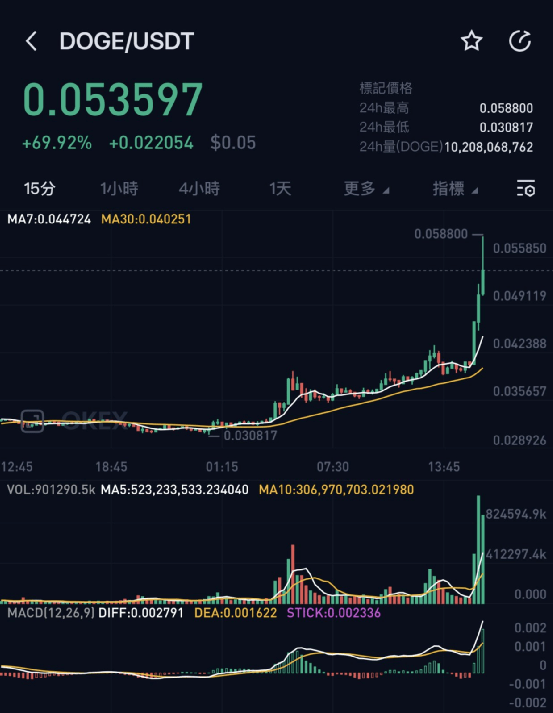 屎币贴吧讨论最近(屎币有啥利好的消息吗) 屎币贴吧讨论最近(屎币有啥利好的消息吗)