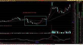 股票踏空是什么意思(买股票 踏空是什么意思) 股票踏空是什么意思(买股票 踏空是什么意思)