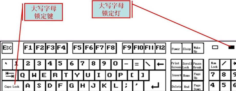 键盘功能(键盘功能示意图) 键盘功能(键盘功能示意图)