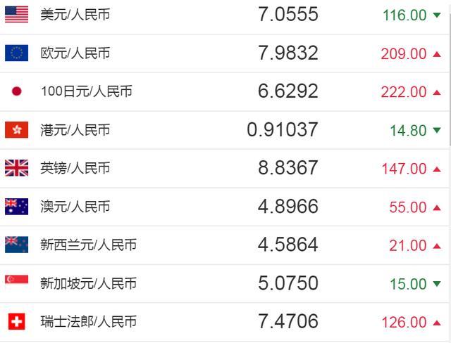 美元日元汇率兑换(美元兑换日元汇率走势图) 美元日元汇率兑换(美元兑换日元汇率走势图)