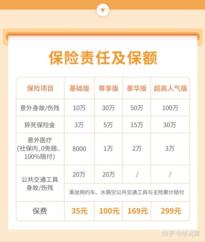 人身意外保险怎么买?多少钱?80(人身意外保险怎么买?多少钱?80岁) 人身意外保险怎么买?多少钱?80(人身意外保险怎么买?多少钱?80岁)