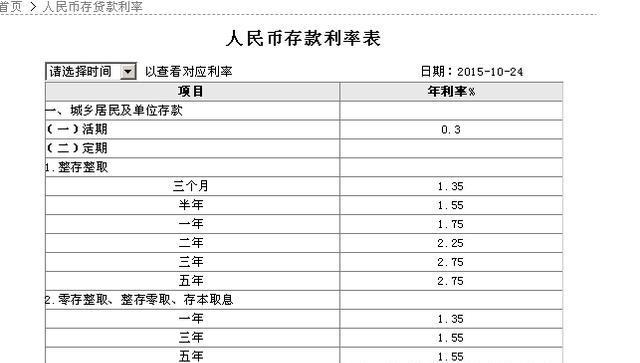 10万存款一年利息(10万存款一年利息9408元利率是多少) 10万存款一年利息(10万存款一年利息9408元利率是多少)