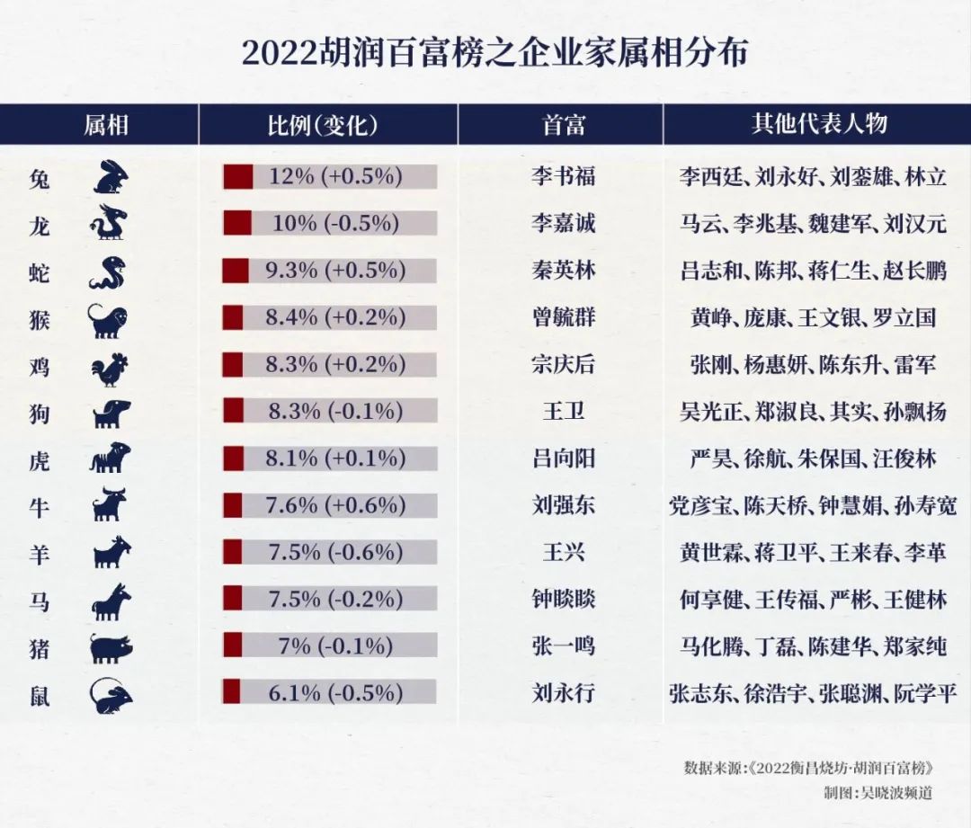 胡润百富榜是什么意思(2022中国富豪榜前100名) 胡润百富榜是什么意思(2022中国富豪榜前100名)