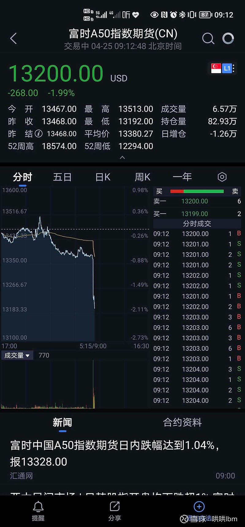 富时中国a50指数是什么意思(富时中国a50指数实时在哪里看到) 富时中国a50指数是什么意思(富时中国a50指数实时在哪里看到)