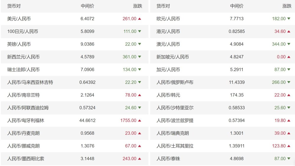 人民币兑瑞士法郎(人民币兑瑞士法郎历史汇率) 人民币兑瑞士法郎(人民币兑瑞士法郎历史汇率)