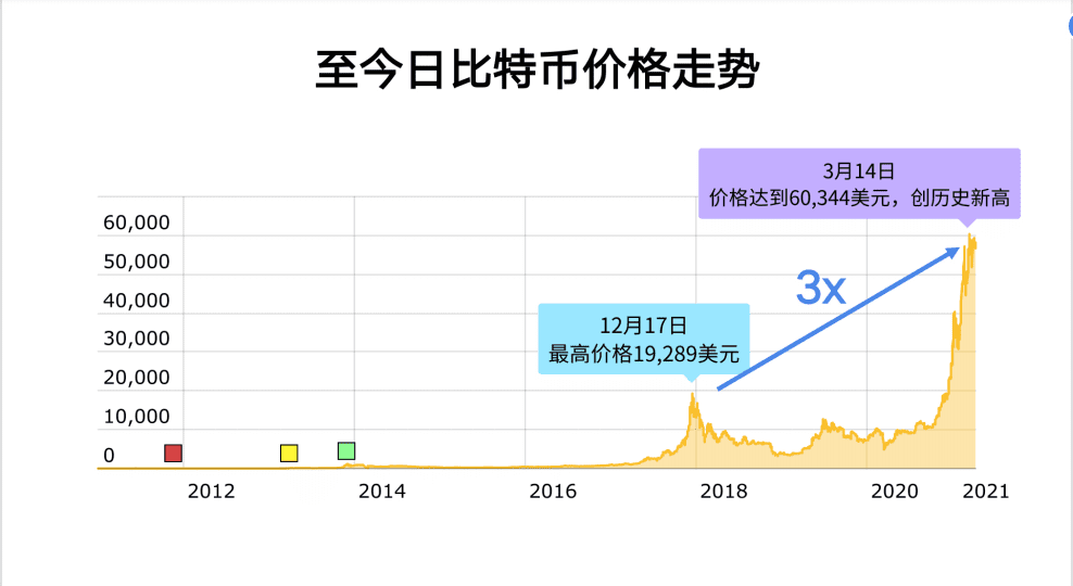 比特币今日最新价格是多少人民币2021年4月17日行情的简单介绍