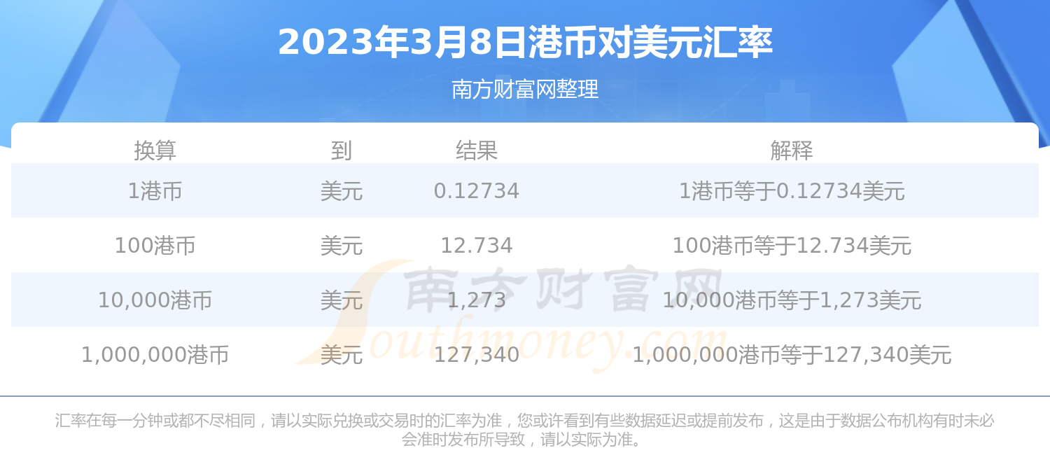 美元兑港币汇率换算今日价格(美元兑港币兑人民币汇率今日价格) 美元兑港币汇率换算今日价格(美元兑港币兑人民币汇率今日价格)