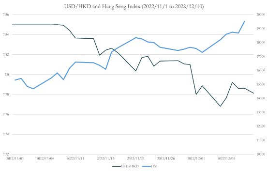 美元兑港币汇率换算今日价格(美元兑港币兑人民币汇率今日价格) 美元兑港币汇率换算今日价格(美元兑港币兑人民币汇率今日价格)