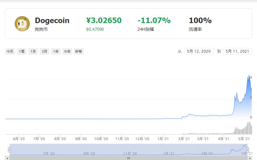 炒币行情软件哪个好(炒币行情软件哪个好用) 炒币行情软件哪个好(炒币行情软件哪个好用)