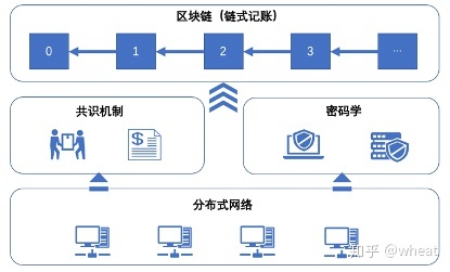区块链节点怎么搭建(区块链节点搭建赚钱吗) 区块链节点怎么搭建(区块链节点搭建赚钱吗)