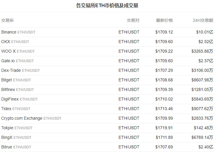 ok旗下交易所有哪些(ok交易所是谁设立的ok) ok旗下交易所有哪些(ok交易所是谁设立的ok)