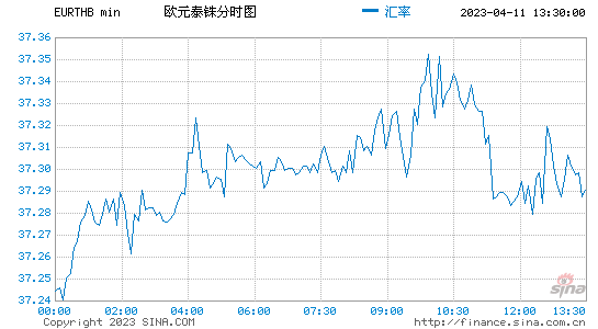 欧元兑换美金历史汇率查询(欧元兑换美金历史汇率查询最新) 欧元兑换美金历史汇率查询(欧元兑换美金历史汇率查询最新)