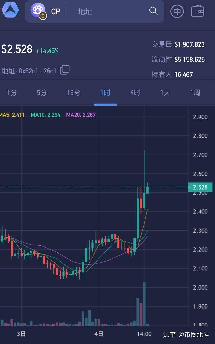屎币上线哪个交易所最早的简单介绍 屎币上线哪个交易所最早的简单介绍