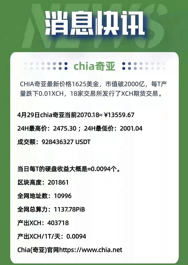 硬盘币chia(硬盘币叫什么名字)