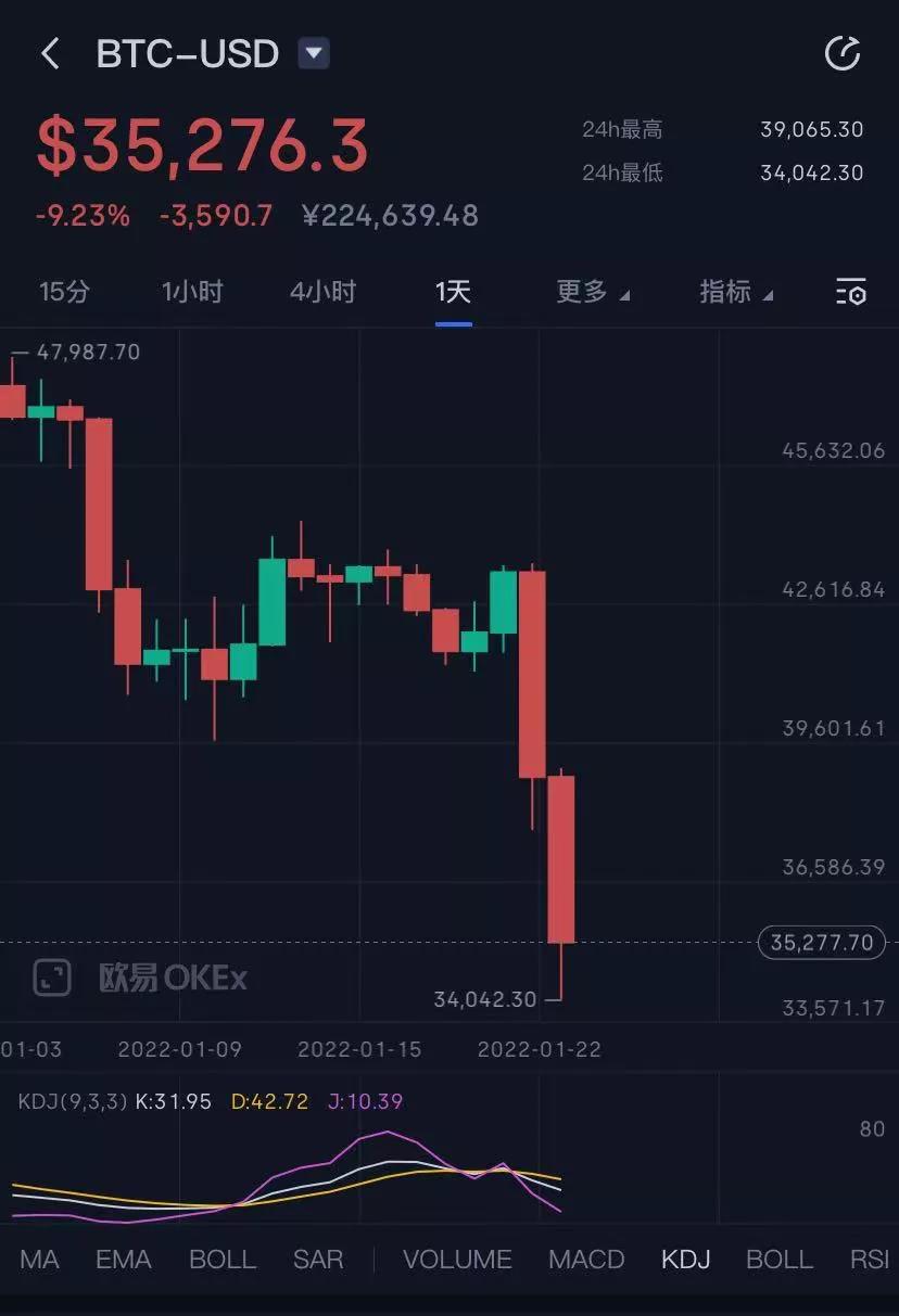 比特币2021年1月份价格(比特币2021年1月份价格是多少)