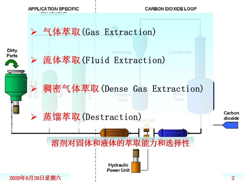 超超临界(超超临界燃煤发电技术) 超超临界(超超临界燃煤发电技术)