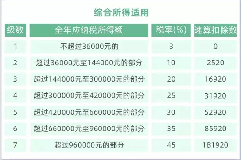 年终奖个税什么时候申报(年终奖个税什么时候申报一次) 年终奖个税什么时候申报(年终奖个税什么时候申报一次)