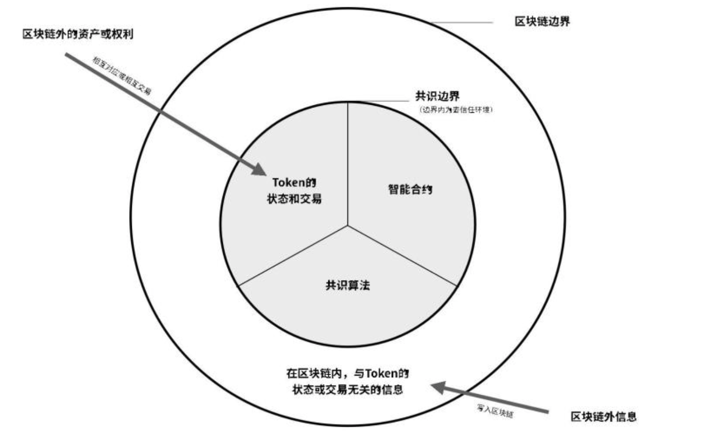 区块链能做什么(区块链能做什么产品) 区块链能做什么(区块链能做什么产品)