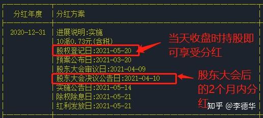 股权登记日是什么意思?(股权登记日是什么意思?怎样登记新合成) 股权登记日是什么意思?(股权登记日是什么意思?怎样登记新合成)