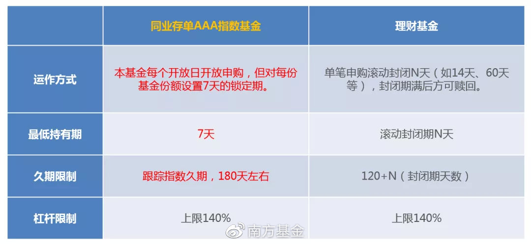 封闭期的基金是什么意思(封闭期的基金是什么意思啊) 封闭期的基金是什么意思(封闭期的基金是什么意思啊)