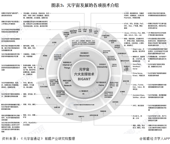 区块链元宇宙概念是什么意思(区块链元宇宙概念是什么意思呀)