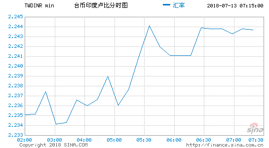 美元台币汇率换算(美元兑人民币汇率离岸价) 美元台币汇率换算(美元兑人民币汇率离岸价)