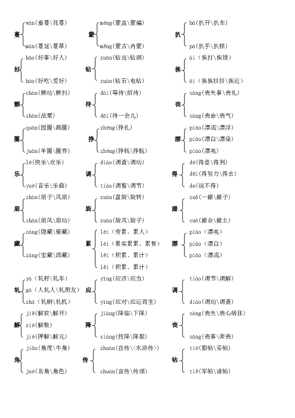 涨多音字组词(涨多音字组词和拼音组词) 涨多音字组词(涨多音字组词和拼音组词)