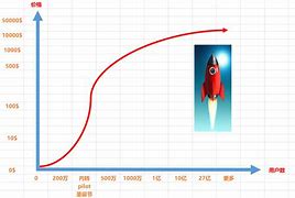 pi币验证手机号(pi币验证手机号码一直转圈 无语了) pi币验证手机号(pi币验证手机号码一直转圈 无语了)