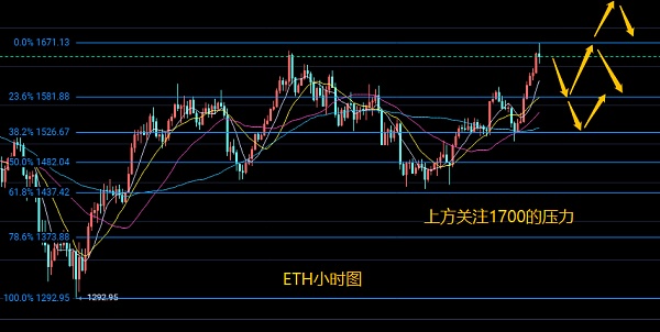 以太坊k线走势图怎么看股票(以太坊k线走势图怎么看股票的) 以太坊k线走势图怎么看股票(以太坊k线走势图怎么看股票的)