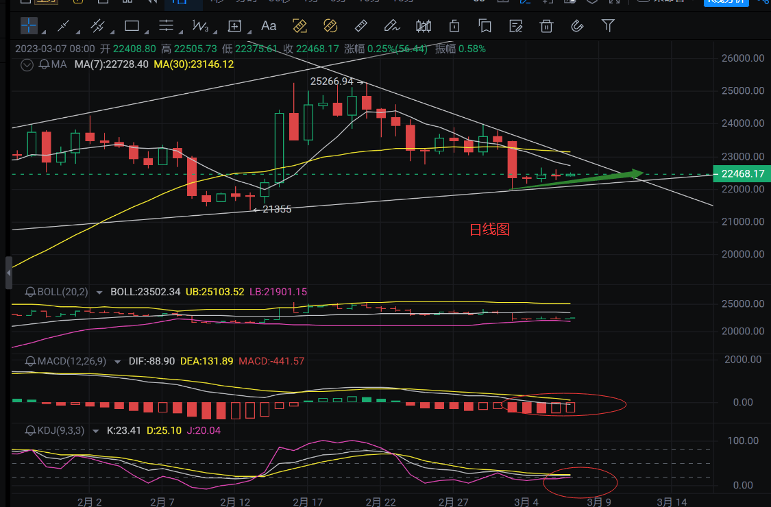 以太坊k线走势图怎么看股票(以太坊k线走势图怎么看股票的) 以太坊k线走势图怎么看股票(以太坊k线走势图怎么看股票的)