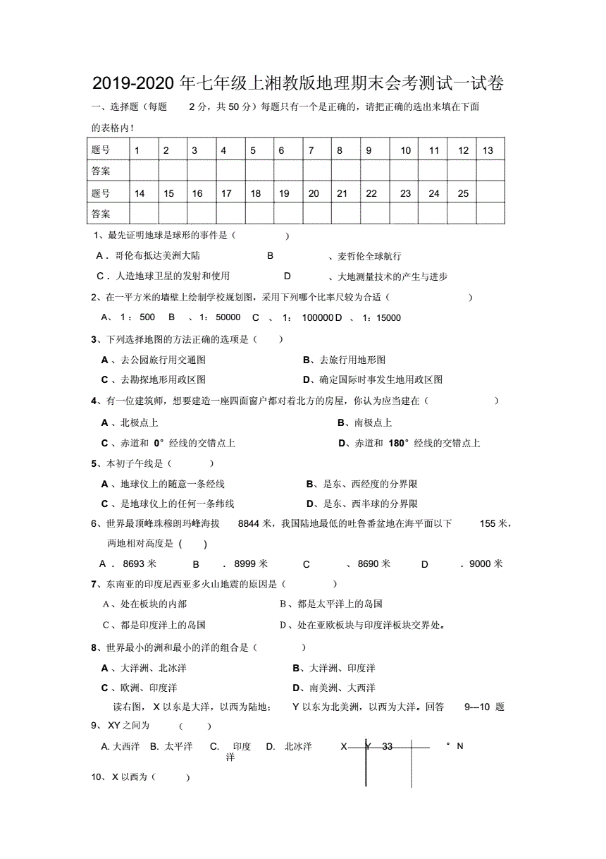 七年级地理试卷(七年级地理试卷分析与反思) 七年级地理试卷(七年级地理试卷分析与反思)