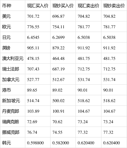 人民币汇率美元破75对美国影响吗(人民币对美元汇率升破683是什么意思) 人民币汇率美元破75对美国影响吗(人民币对美元汇率升破683是什么意思)