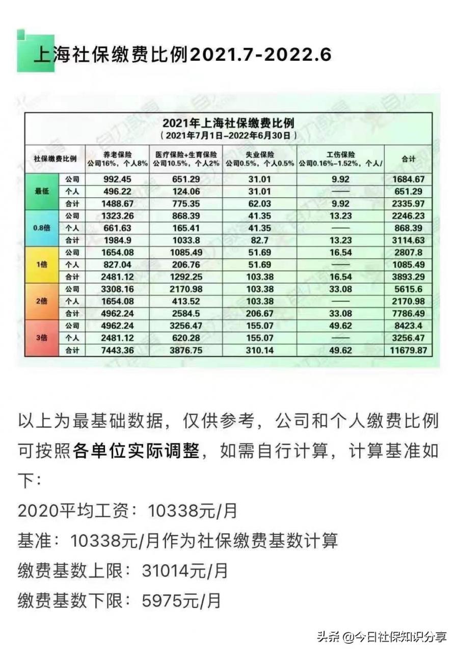单位社保缴费比例是多少(乌鲁木齐市单位社保缴费比例是多少) 单位社保缴费比例是多少(乌鲁木齐市单位社保缴费比例是多少)