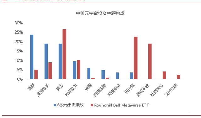 元宇宙etf(元宇宙etf代码) 元宇宙etf(元宇宙etf代码)