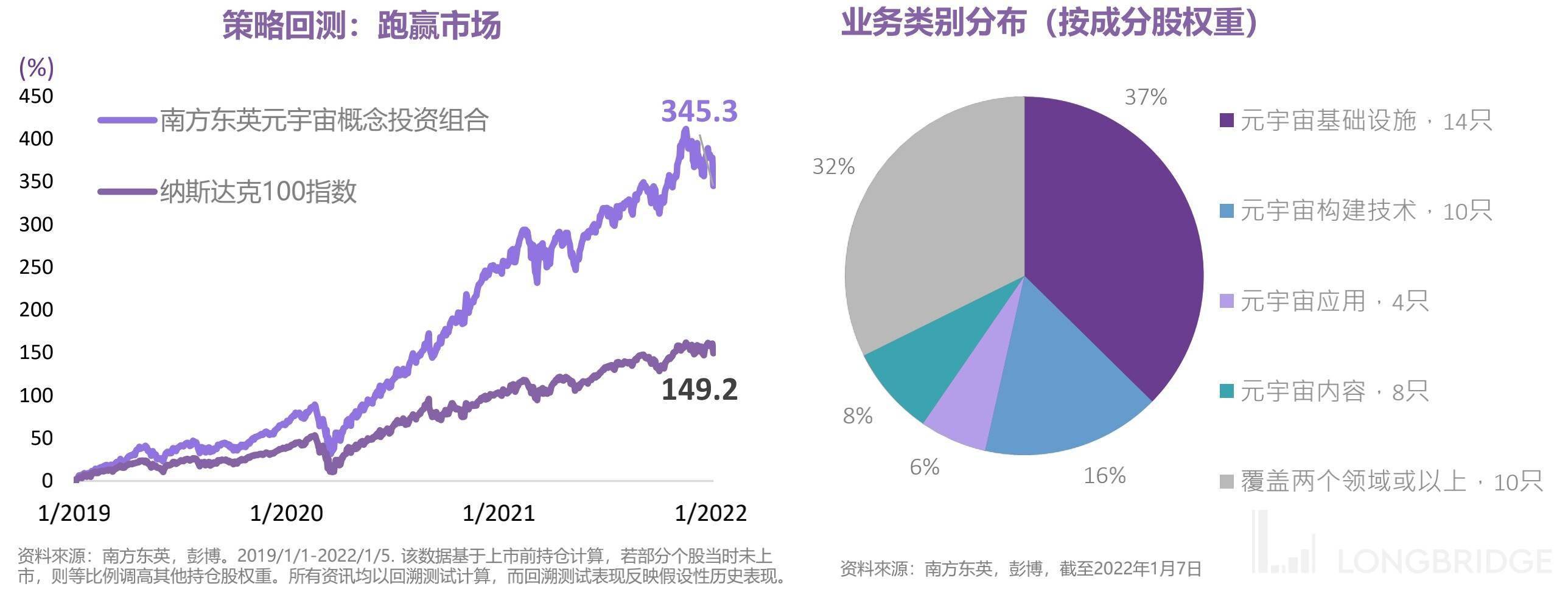 元宇宙etf(元宇宙etf代码) 元宇宙etf(元宇宙etf代码)
