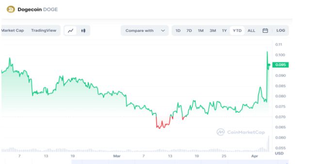 狗币行情最新价格走势图(狗币行情最新价格走势图片) 狗币行情最新价格走势图(狗币行情最新价格走势图片)