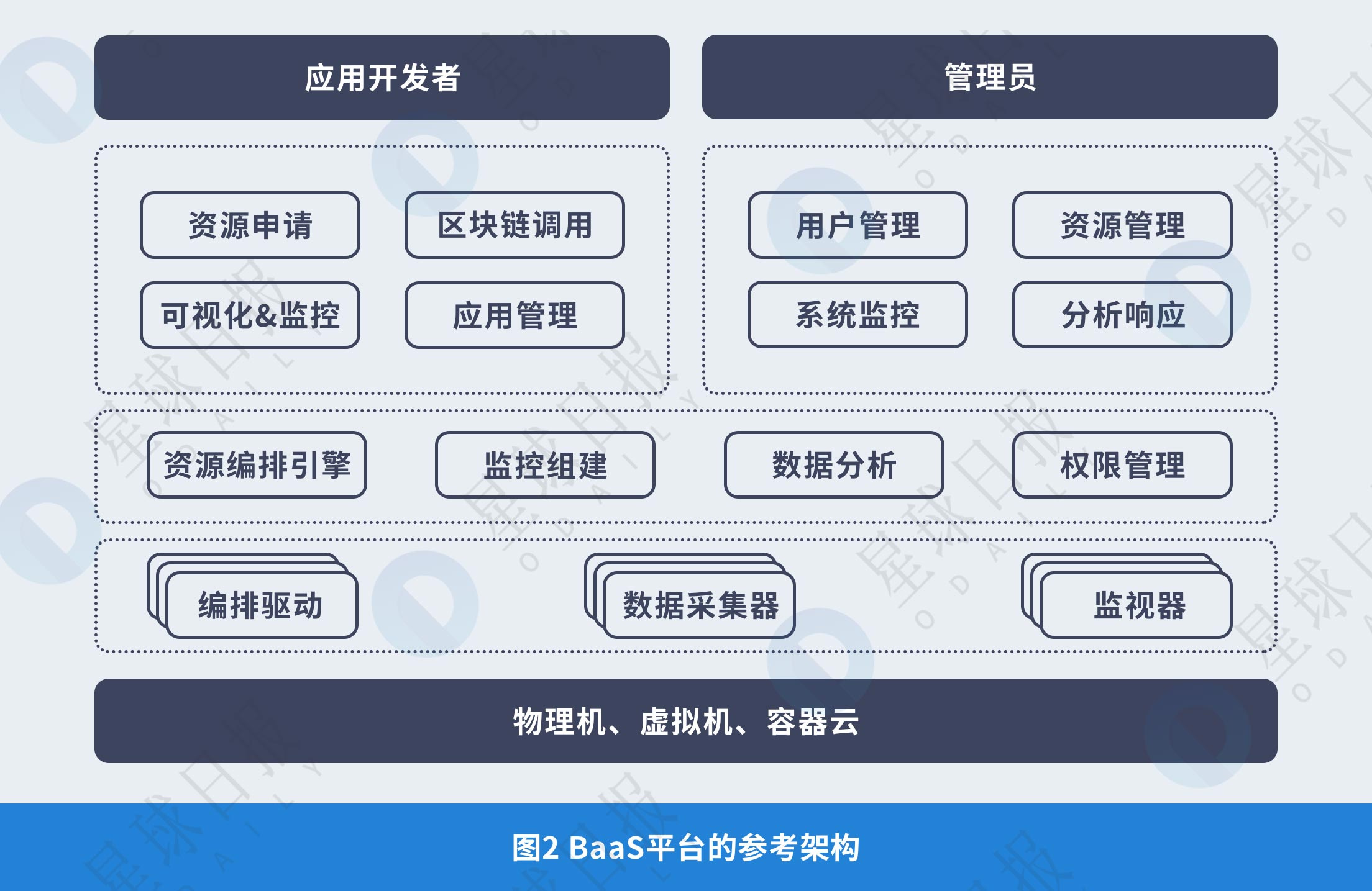 区块链的开发平台(区块链应用开发平台) 区块链的开发平台(区块链应用开发平台)