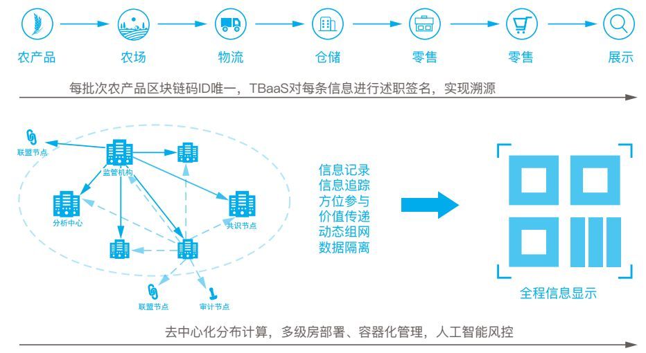 区块链的开发平台(区块链dapp开发) 区块链的开发平台(区块链dapp开发)