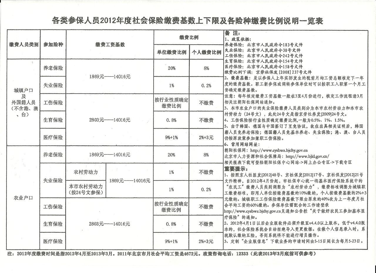 12333社保缴费明细查询(12333社保缴费明细查询步骤)