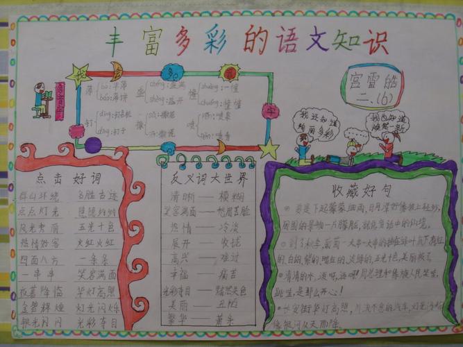 语文手抄报内容(四年级语文手抄报内容) 语文手抄报内容(四年级语文手抄报内容)