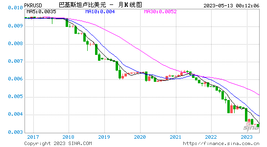美金现在汇率(美元兑人民币汇率离岸价) 美金现在汇率(美元兑人民币汇率离岸价)