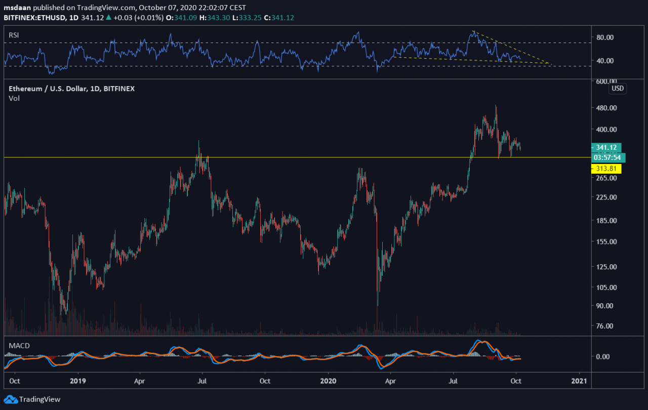 以太坊价格美金今日行情最新(以太坊价格美金今日行情最新消息)