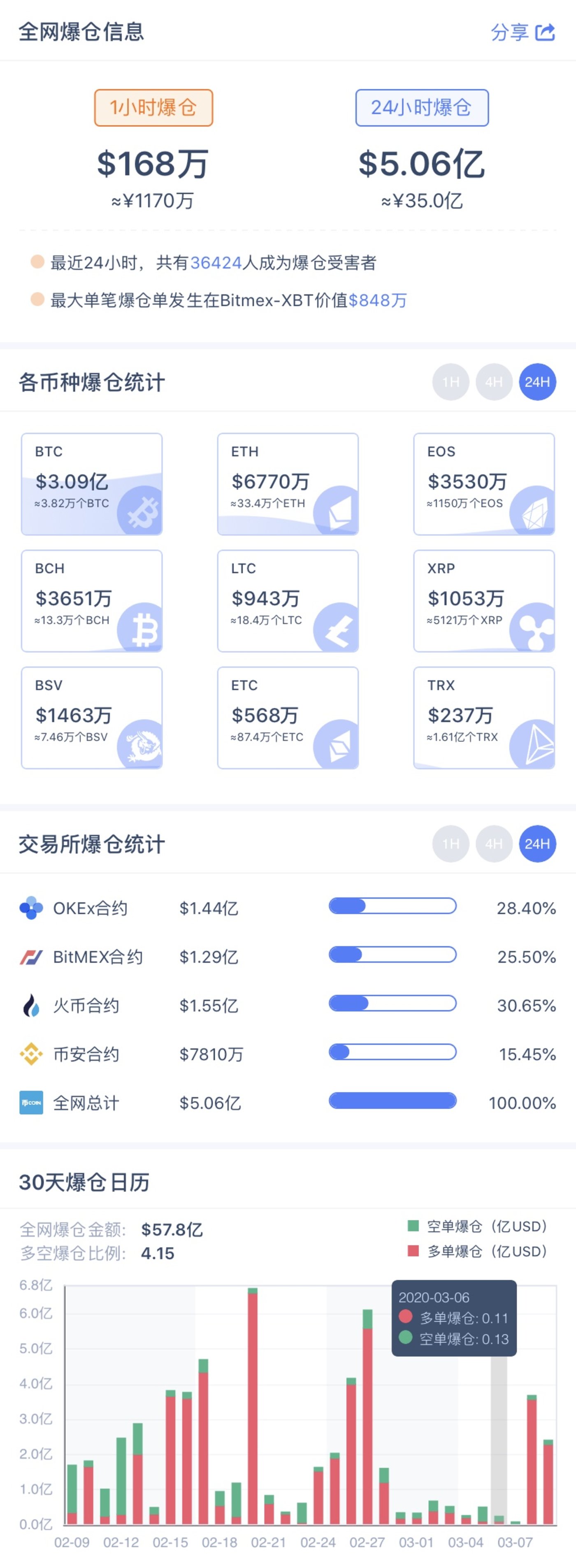 比特币不公平(比特币不能算骗局)