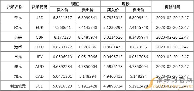 马币对人民币汇率今日(马币对人民币汇率今日汇率查询2018625) 马币对人民币汇率今日(马币对人民币汇率今日汇率查询2018625)