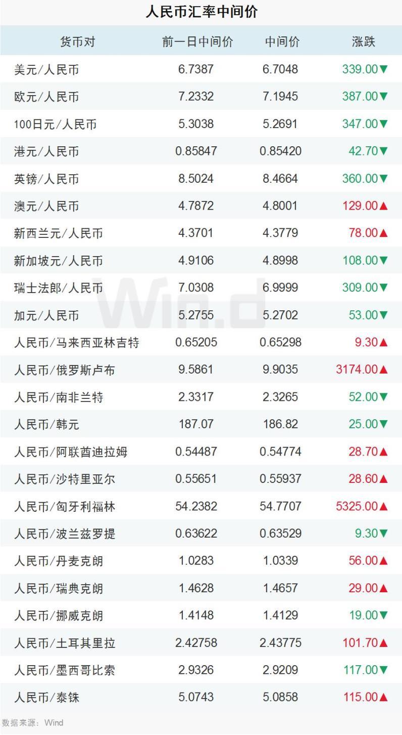 马币对人民币汇率今日(马币对人民币汇率今日汇率查询2018625) 马币对人民币汇率今日(马币对人民币汇率今日汇率查询2018625)