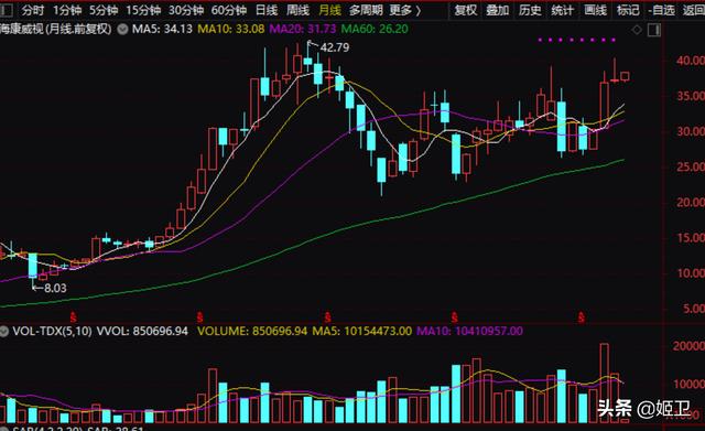 股票减持后的一般走势(公司减持股票意味着什么) 股票减持后的一般走势(公司减持股票意味着什么)