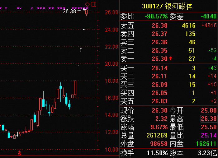 股票减持后的一般走势(公司减持股票意味着什么) 股票减持后的一般走势(公司减持股票意味着什么)