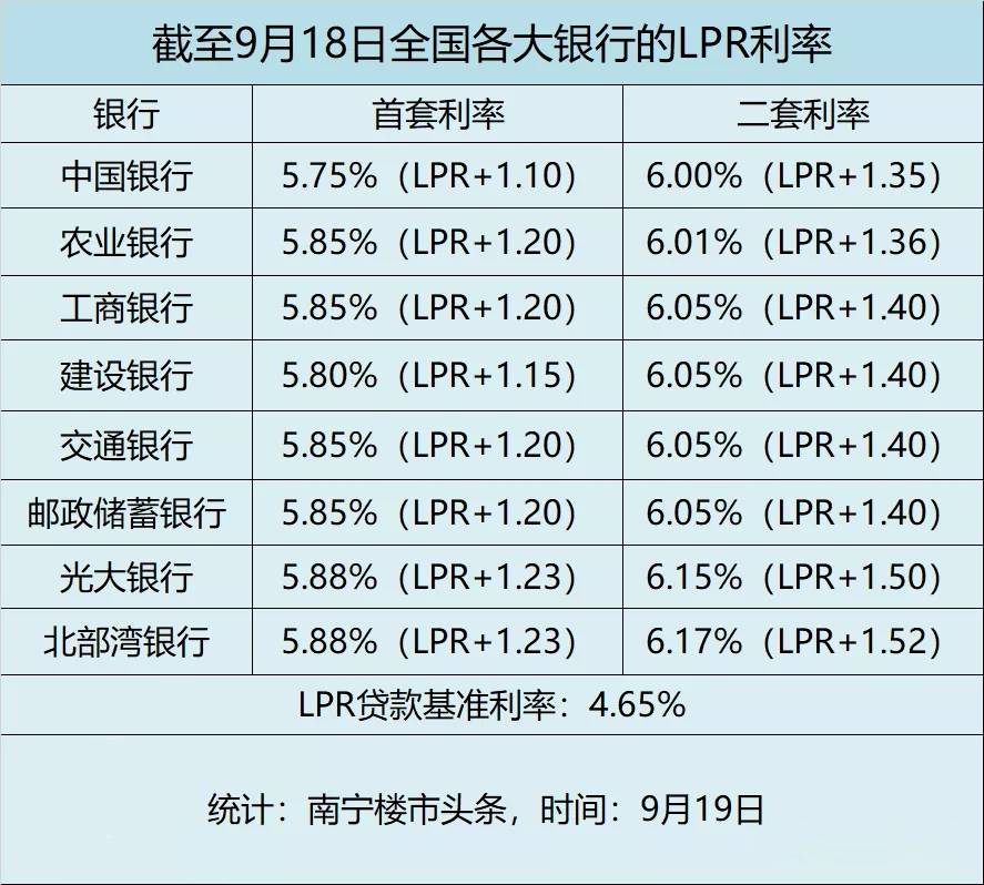 lpr利率一览表(2023年3月lpr利率一览表) lpr利率一览表(2023年3月lpr利率一览表)